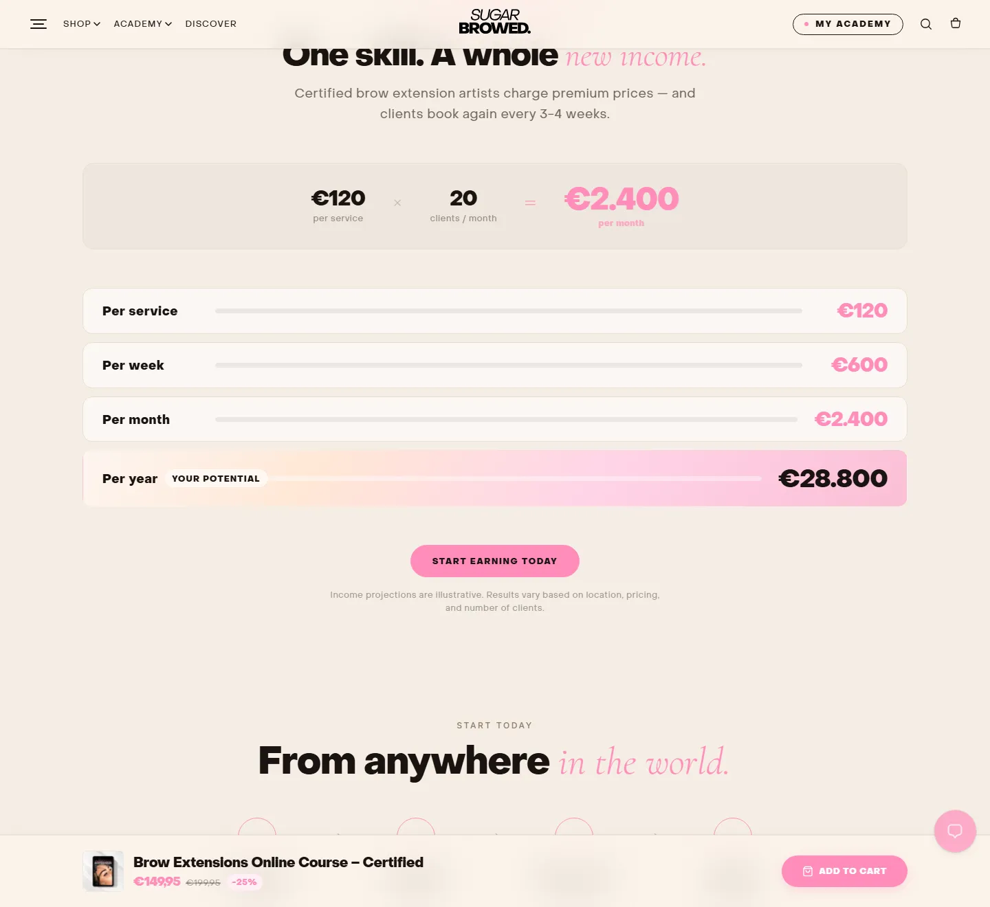 Product page, details of the Sugar Browed website